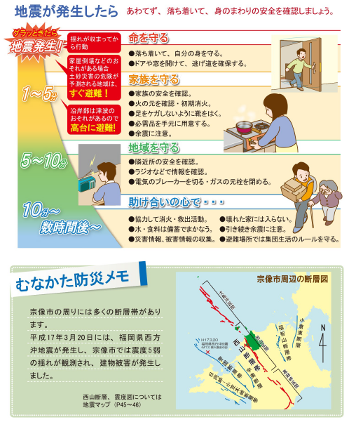 地震が発生したら