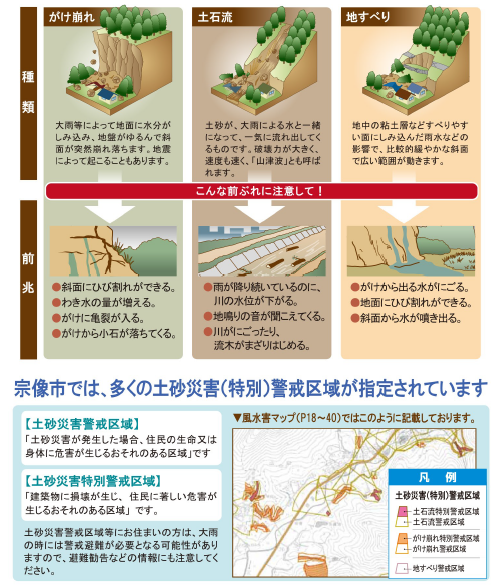 土砂災害の種類と前兆