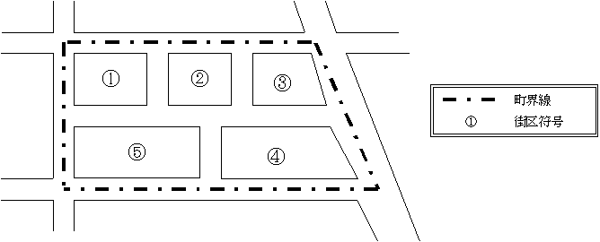 街区割り・街区符号