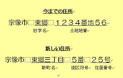 表し方1