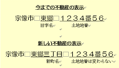 表し方2