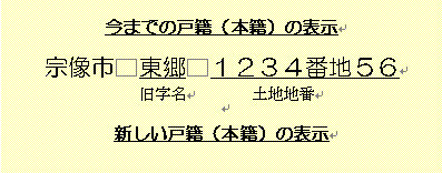 表し方3