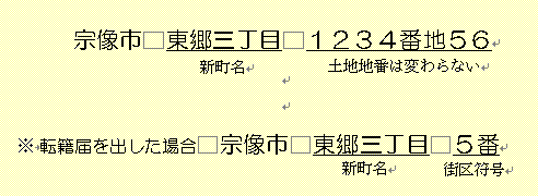 表し方4