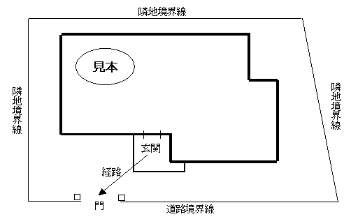 配置図の見本