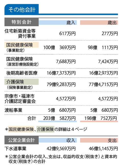 その他会計