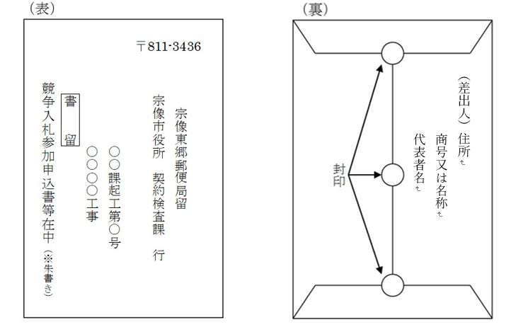 封筒封入封緘（一般・事後審査）イメージ図