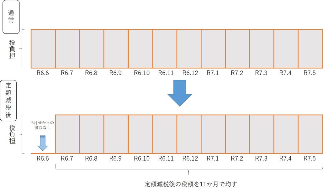 teigakugenzei_tokucho.jpg