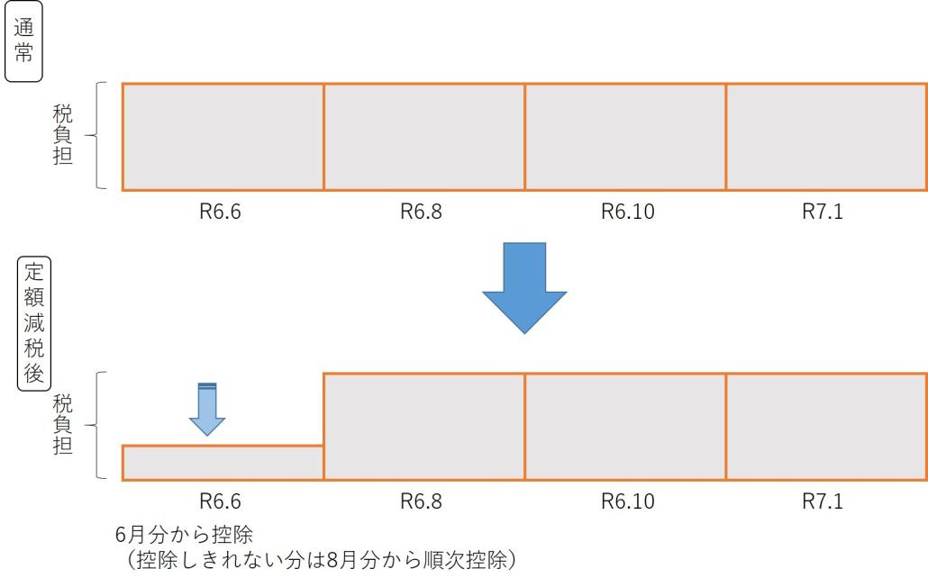 teigakugenzei_fucho.jpg