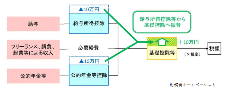 財務省１.png