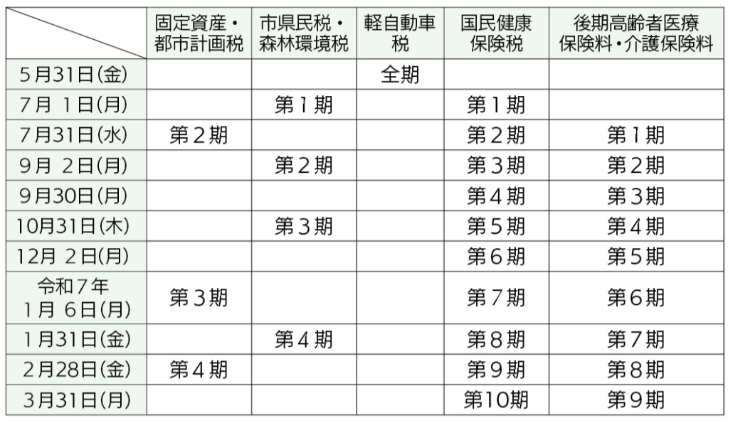 令和6年度税金と保険料の納期限