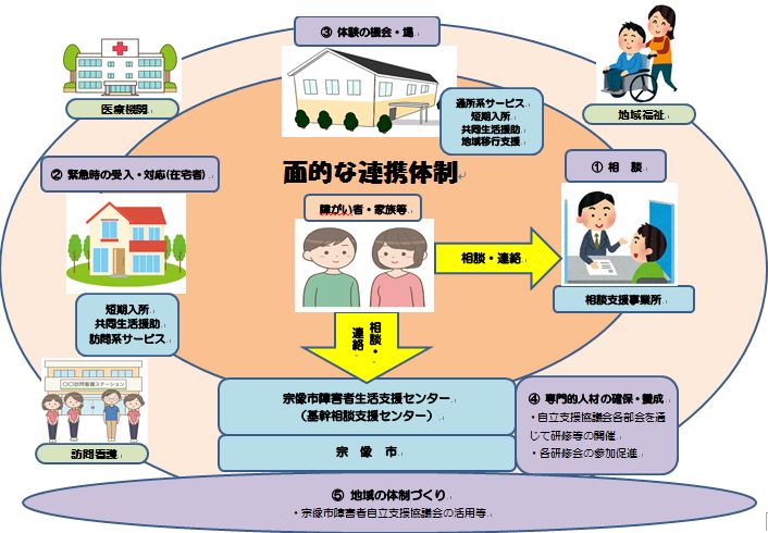 拠点等イメージ図