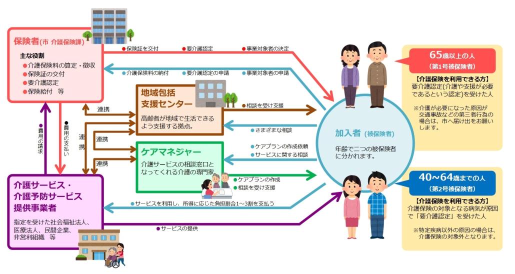 介護保険制度のしくみ230622.jpg