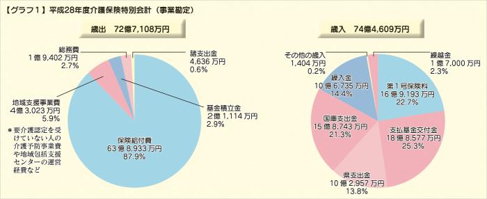 28決算