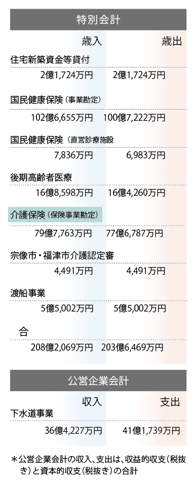 令和3年特別会計決算