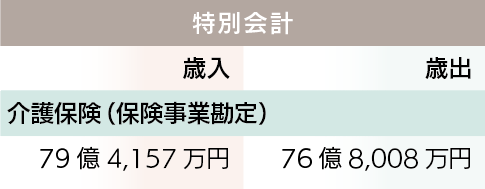 みんなで支えあう介護保険