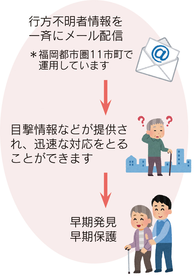 認知症高齢者捜してメール配信のながれの図