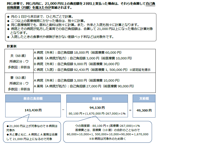 高額70歳未満計算例