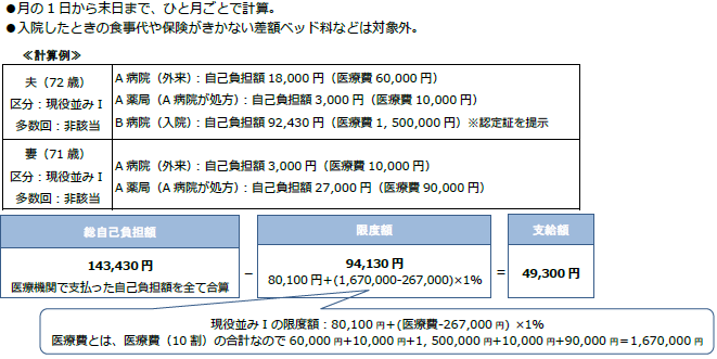 高額70歳以上計算例