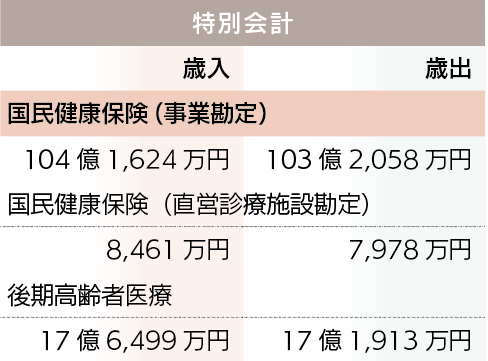 みんなで支えあう国民健康保険