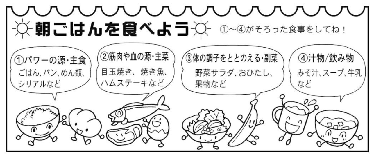 理想の朝ごはんメニュー（「朝ごはん通信　冬号」から抜粋　出典：「たよりになるね！食育ブック１」）