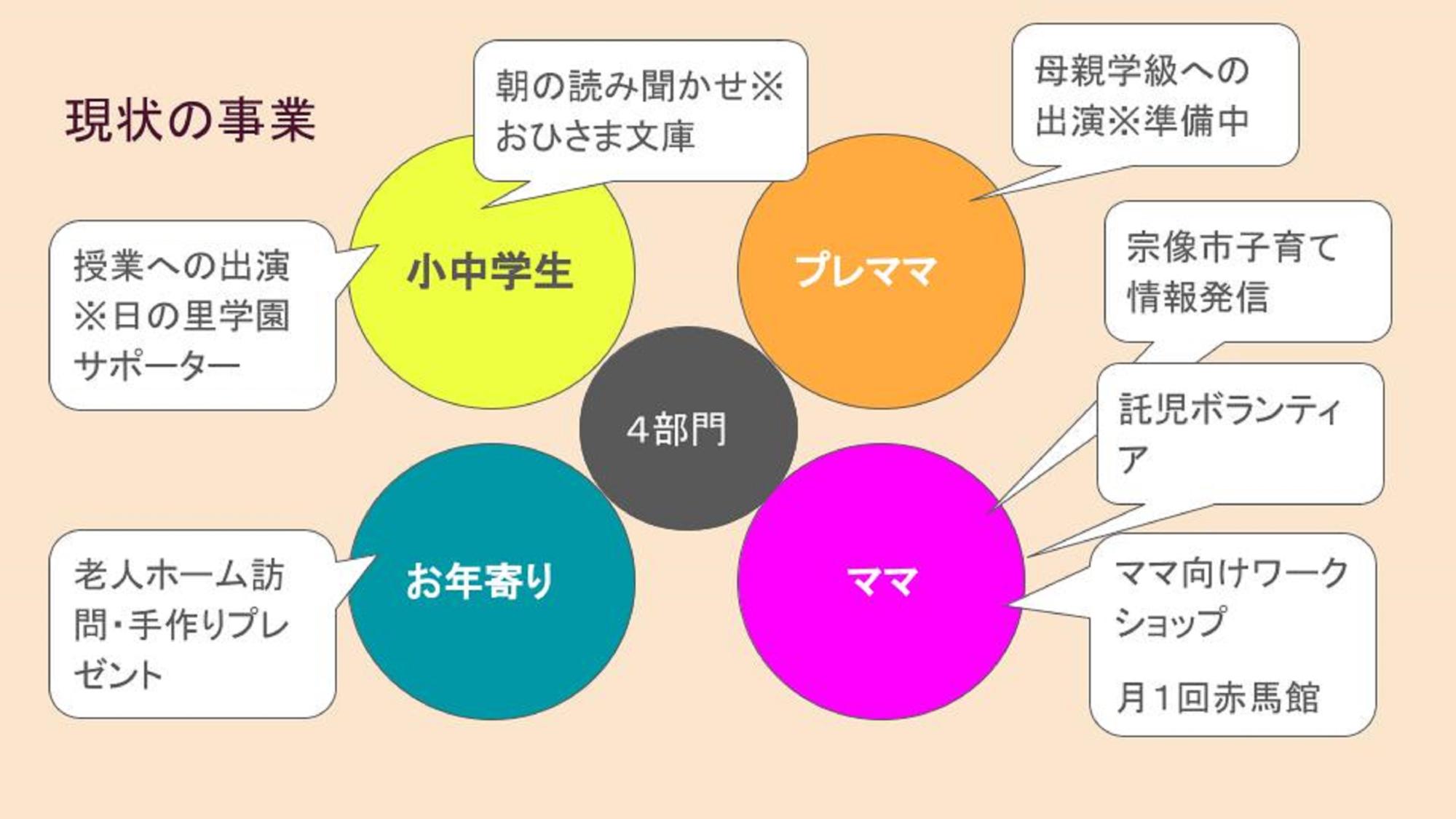 ママボラむなかたの活動内容。子どもと一緒に活動できるのが嬉しいですね