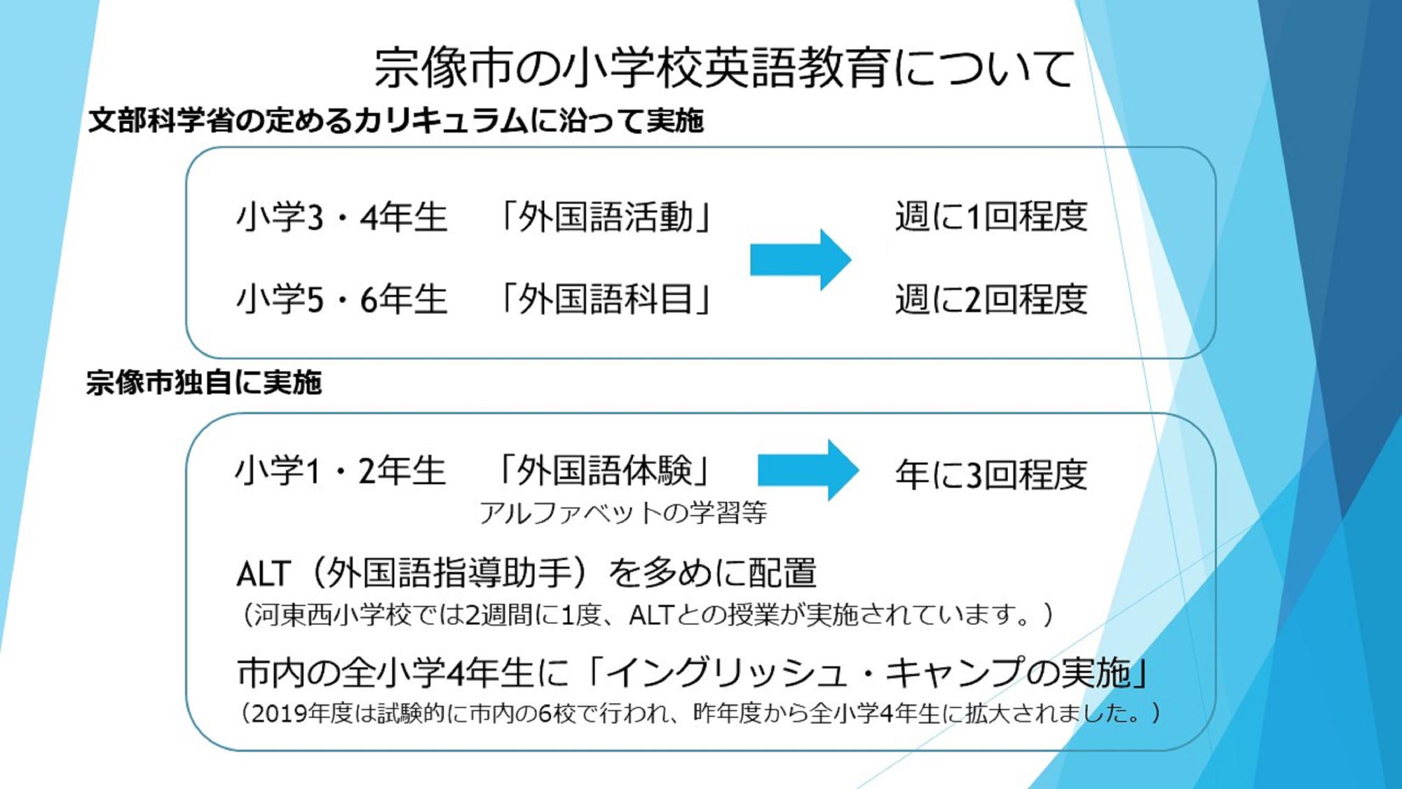 宗像市の小学校英語教育についてまとめました