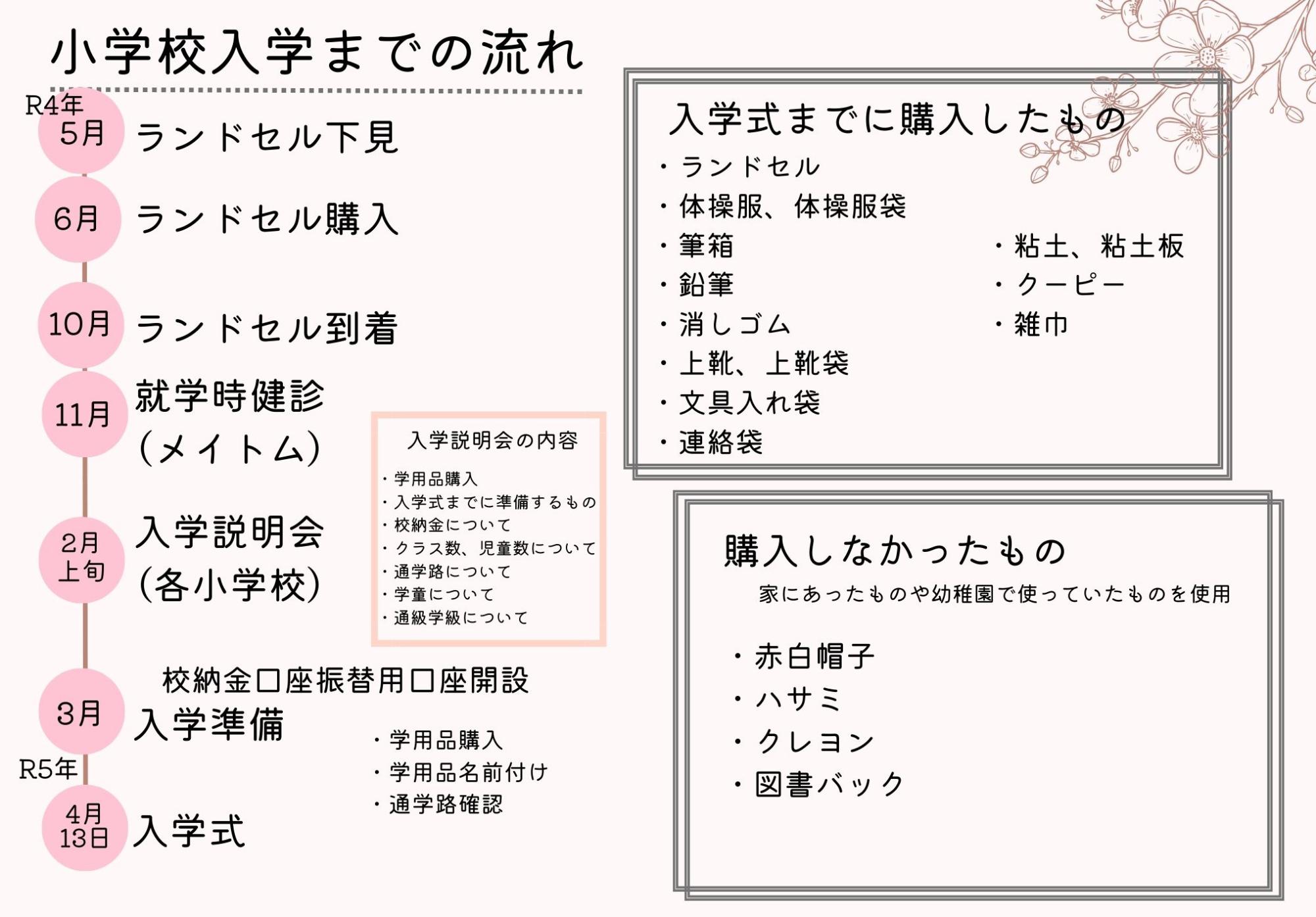 入学までのスケジュールと準備物をまとめました