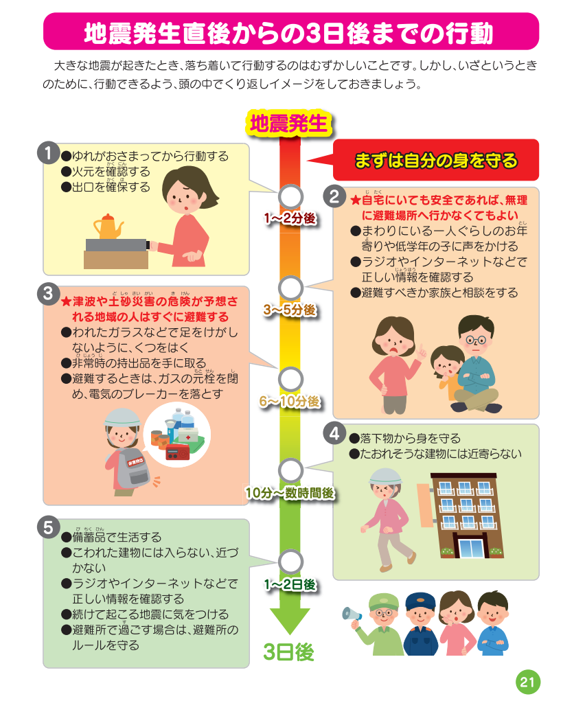 地震発生時の一般的なタイムライン