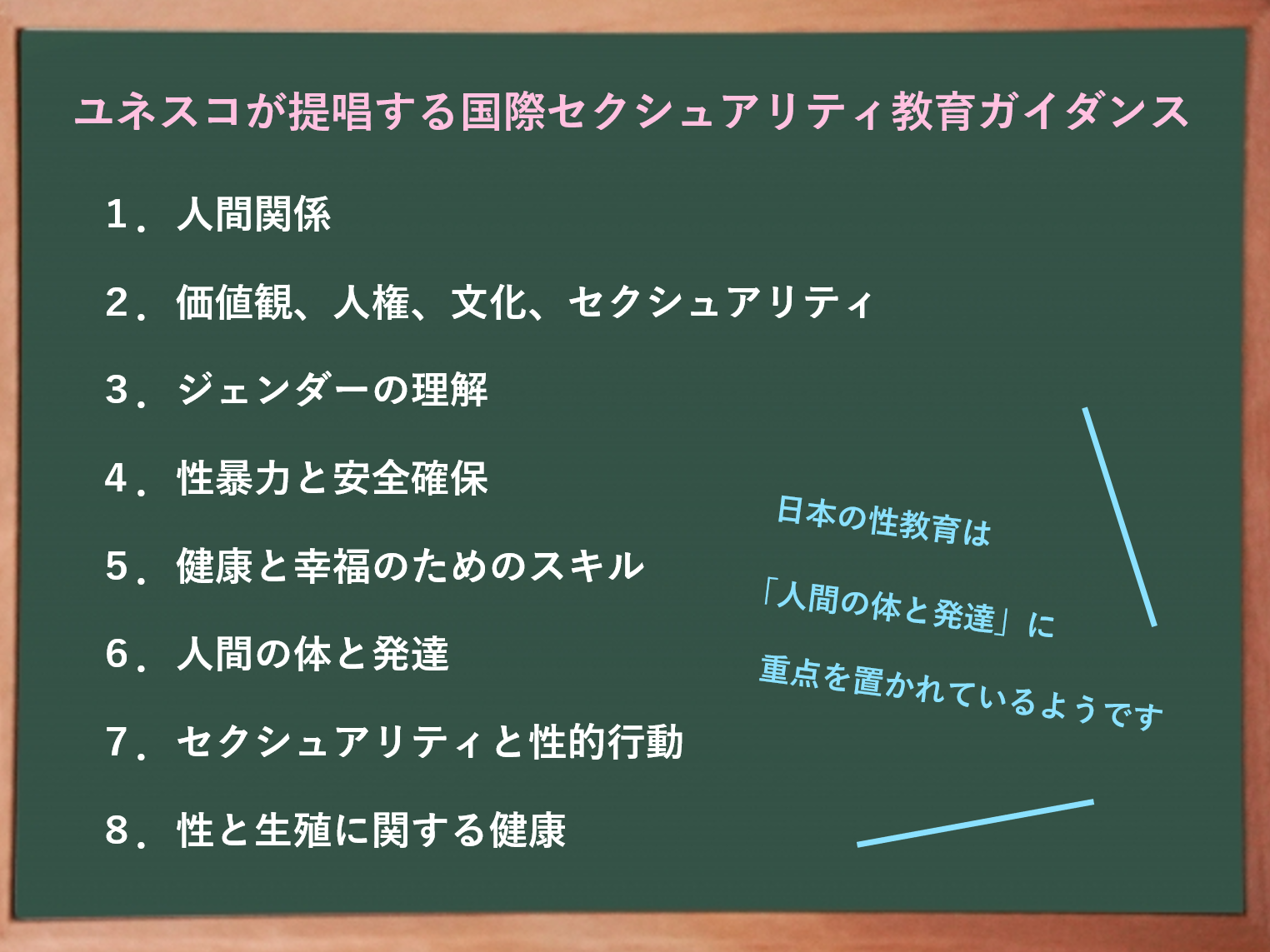 国際セクシュアリティ教育ガイダンス