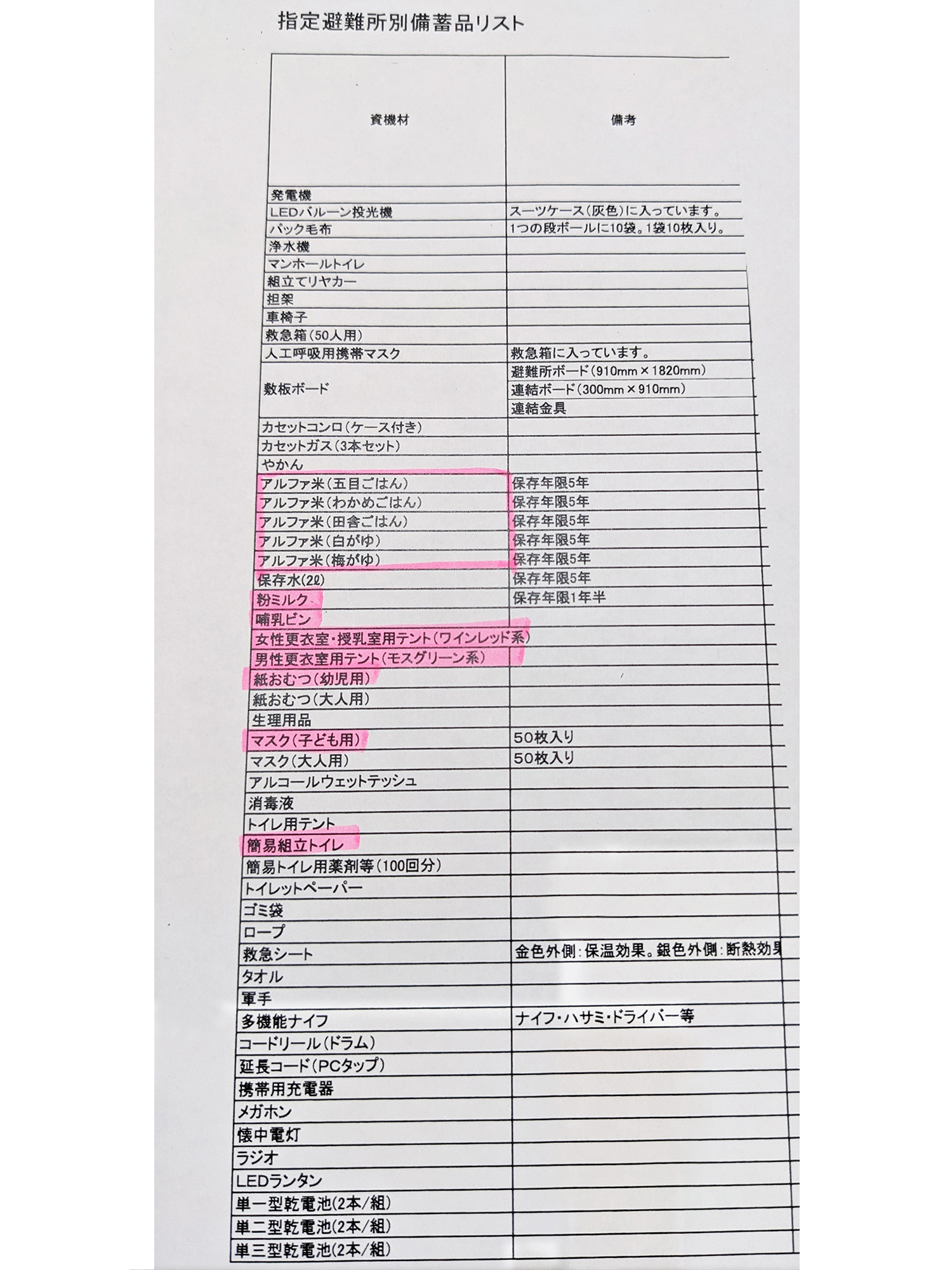 指定避難所の備蓄リスト