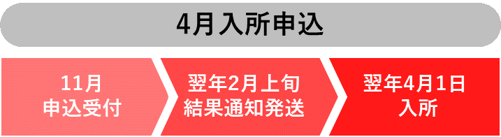 4月入所申込み流れ