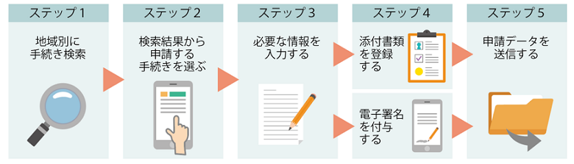 マイアポータルの利用方法