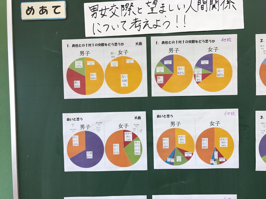 8年性教育