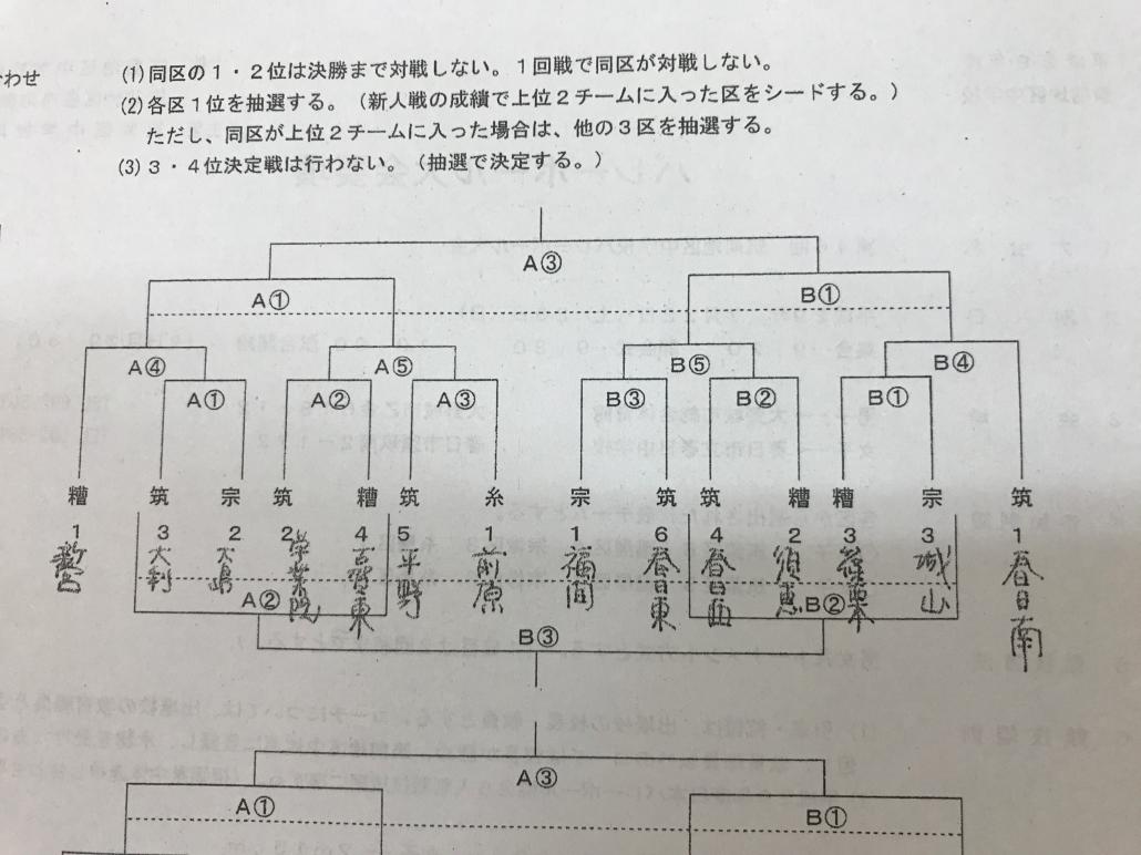 筑前日程1