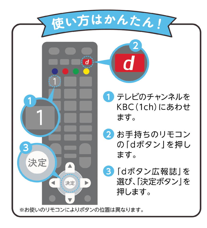 リモコン操作の説明図