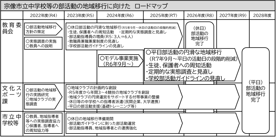 https://www.city.munakata.lg.jp/dynamic/common/UploadFileOutput.ashx?c_id=3&id=4027&sub_id=1&flid=1&dan_id=1