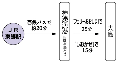 大島までのアクセス