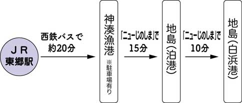 地島までのアクセス