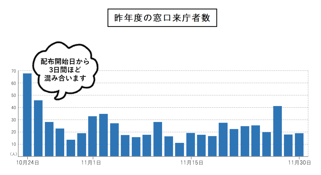 混み具合