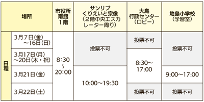 表3【期日前投票の日程】