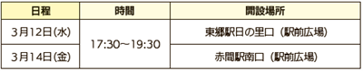 表4【移動期日前投票の日程】