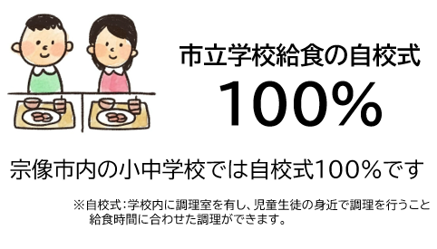 市立学校給食の自校式