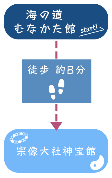 モデルコース図２