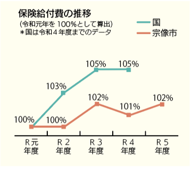 %u4FDD%u967A%u7D66%u4ED8%u8CBB%u306E%u63A8%u79FB